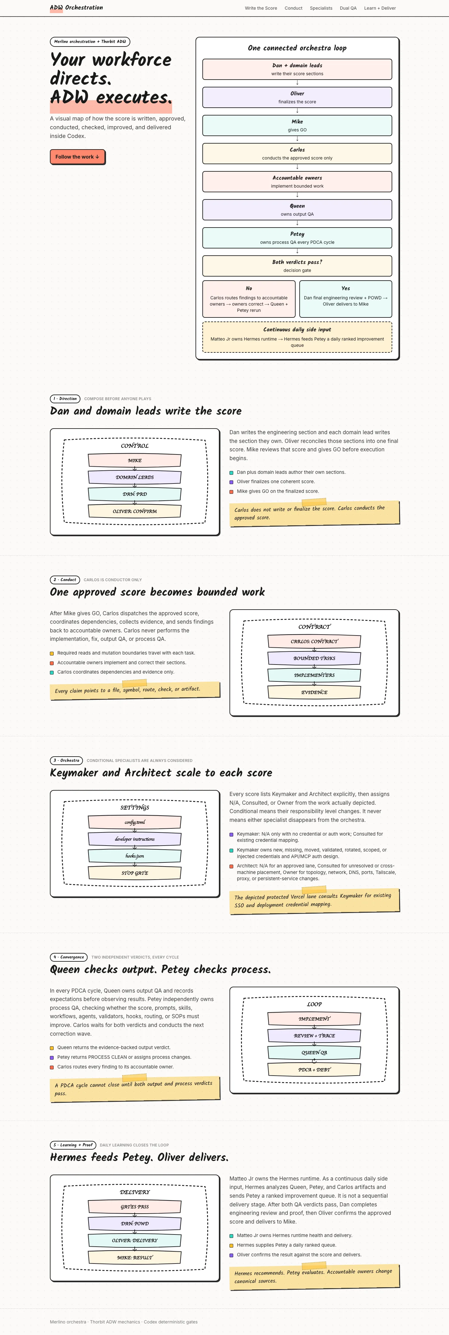 ADW Orchestration full page preview