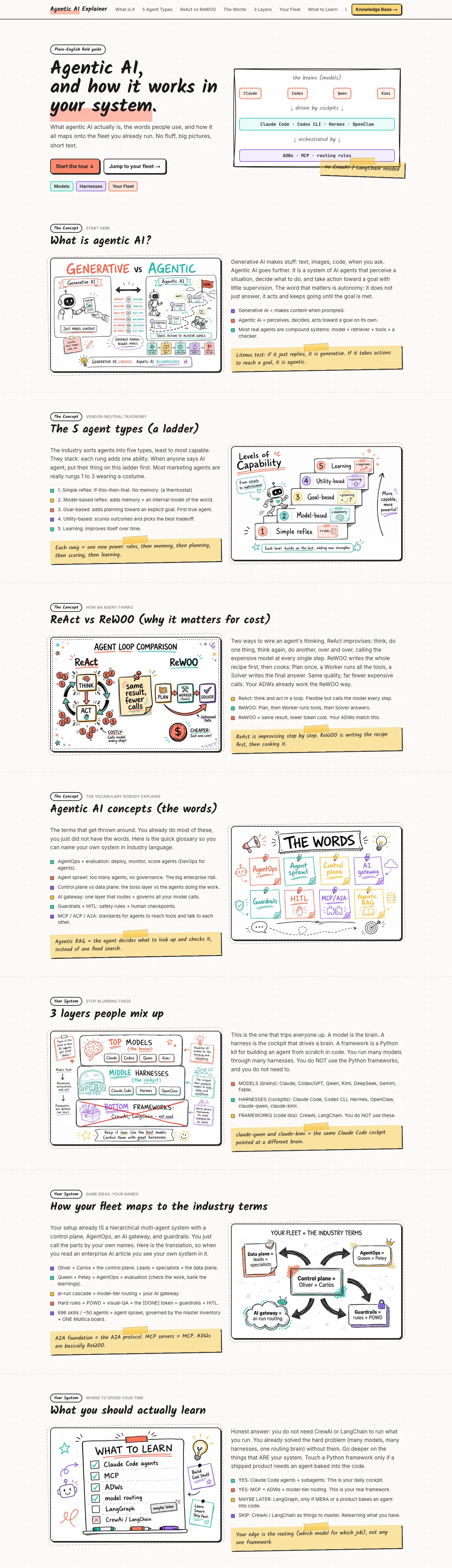 Agentic AI, Explained full page preview