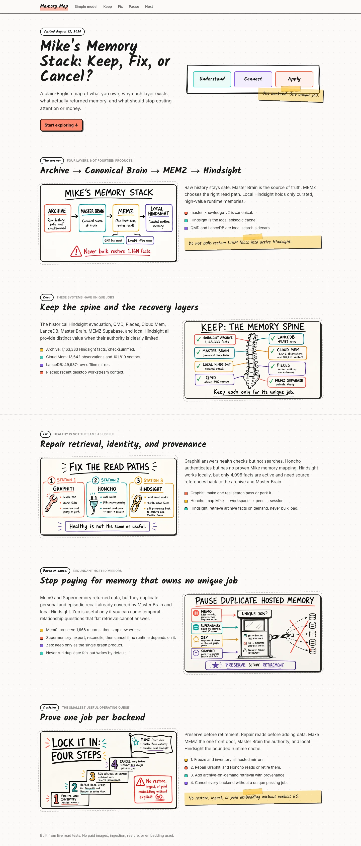 The Memory Stack Audit full page preview