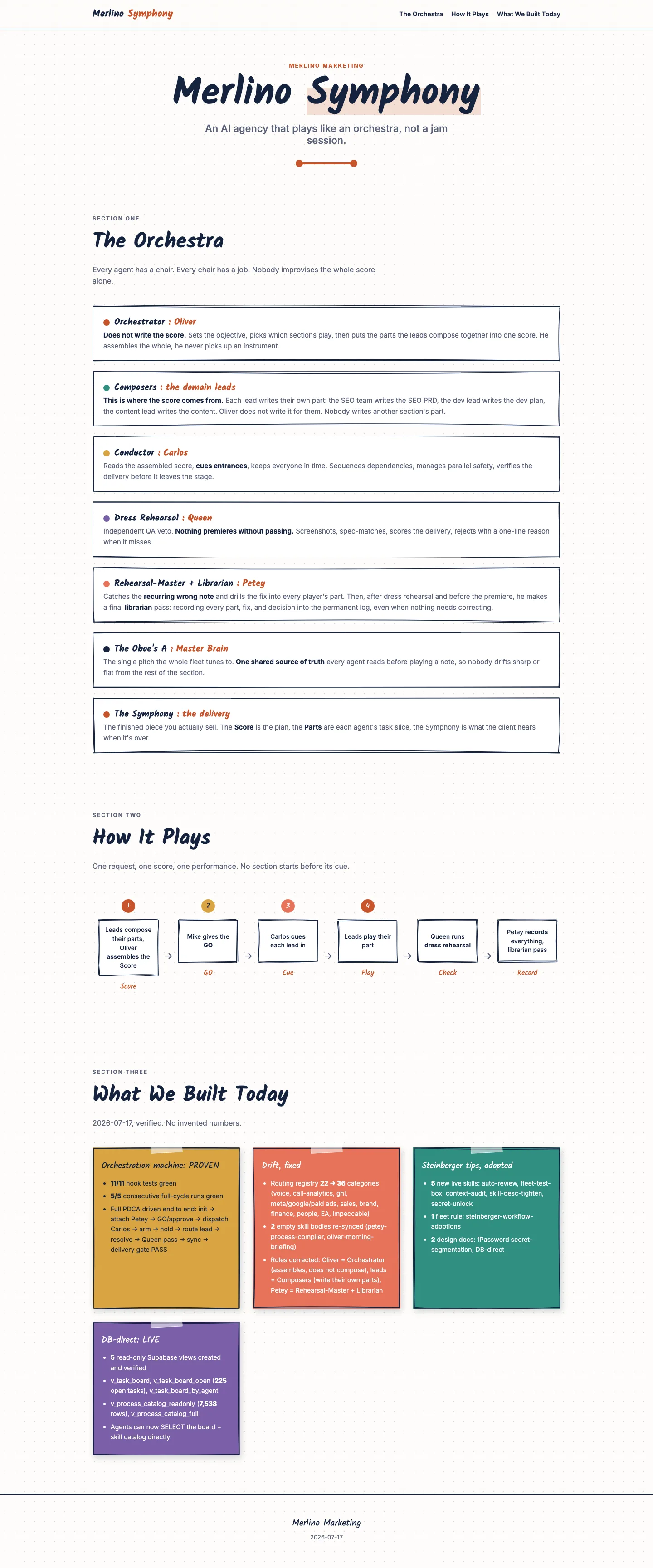 Symphony full page preview