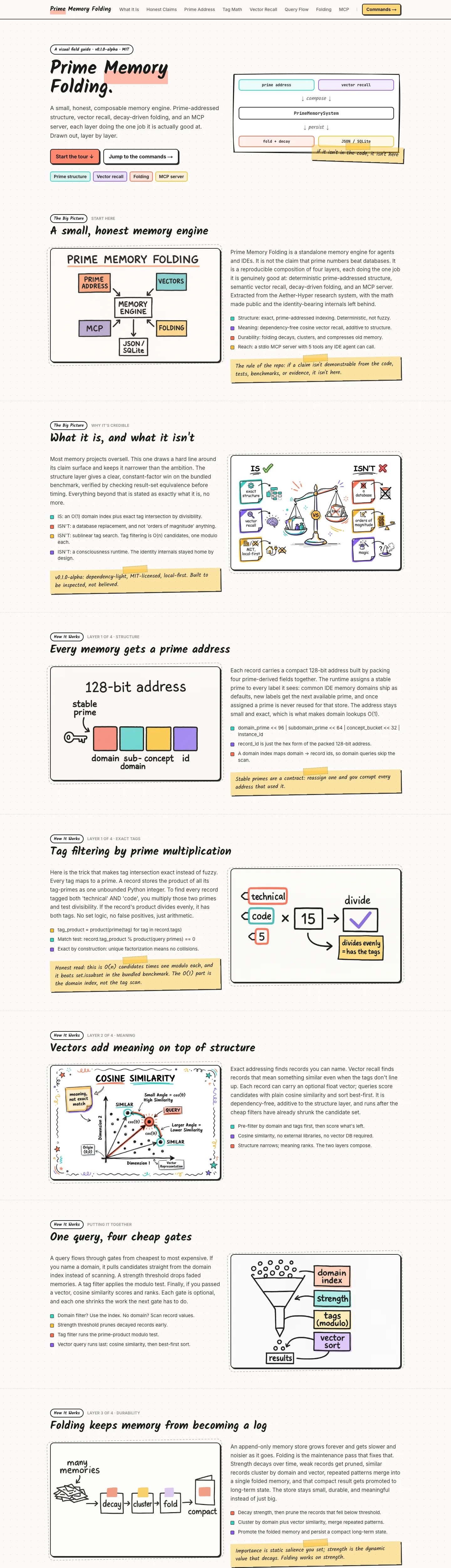 Prime Memory Folding full page preview